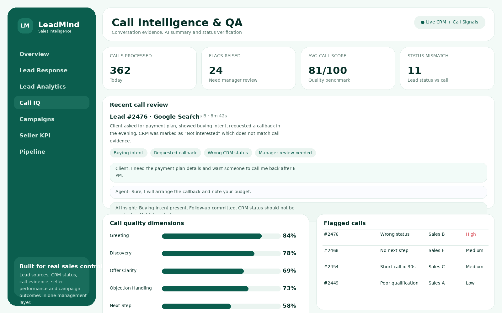 Call intelligence