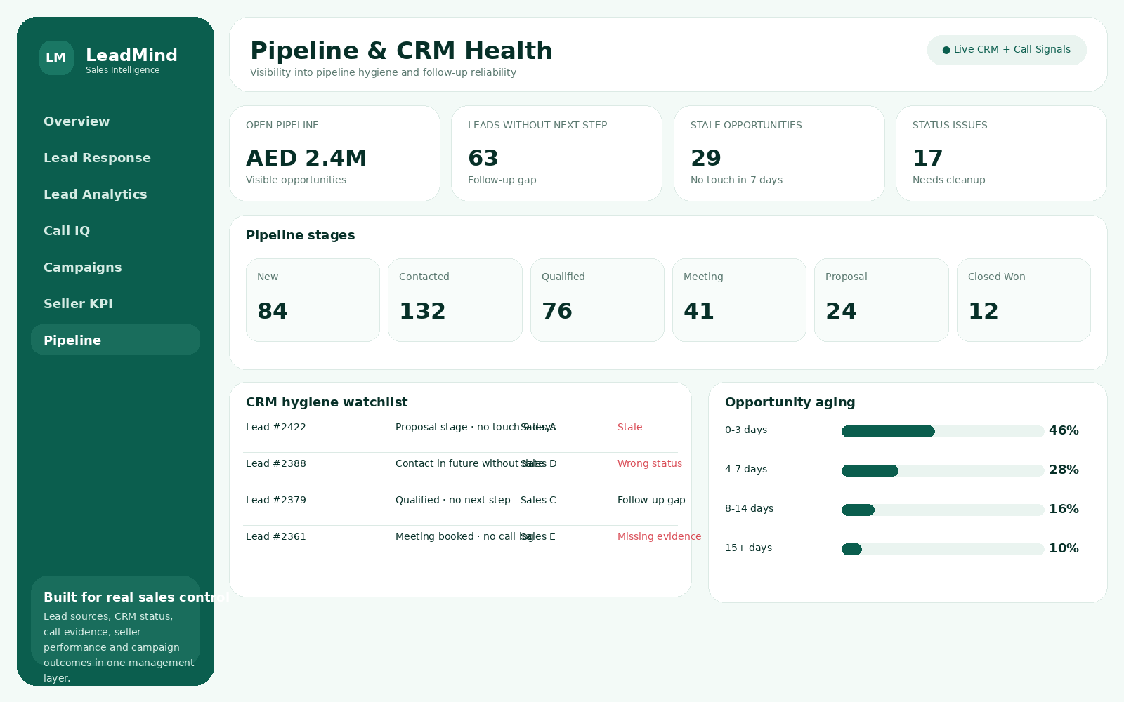 Pipeline health