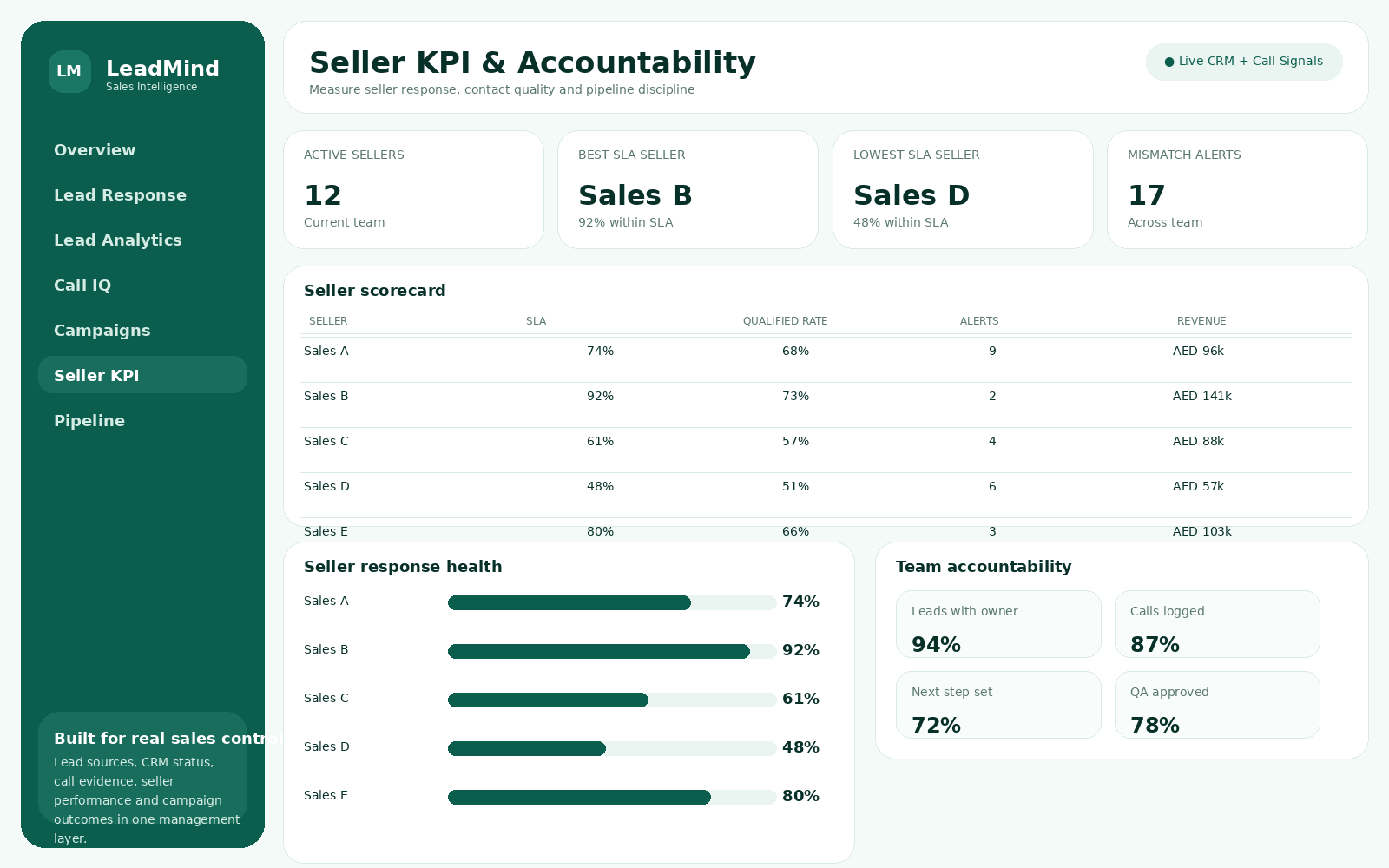 Seller KPI dashboard